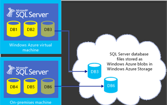 SQL最新版本特性与优势概述