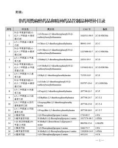 二类精神药品目录最新更新及其重要性概述